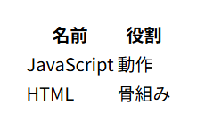 VS Code プレビュー画像