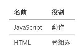 VS Code プレビュー画像